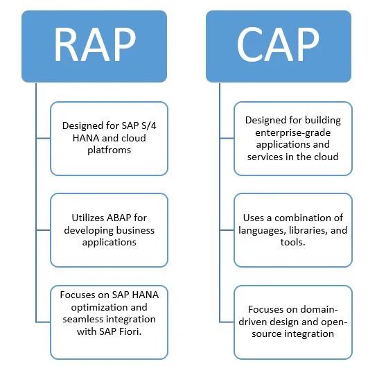 SAP RAP CAP